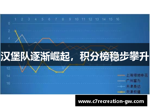 汉堡队逐渐崛起，积分榜稳步攀升