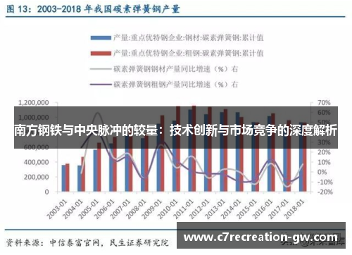南方钢铁与中央脉冲的较量：技术创新与市场竞争的深度解析